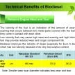 B10 生物柴油计划－让棕油专家来解答您对的疑问。
