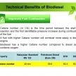 B10 生物柴油计划－让棕油专家来解答您对的疑问。