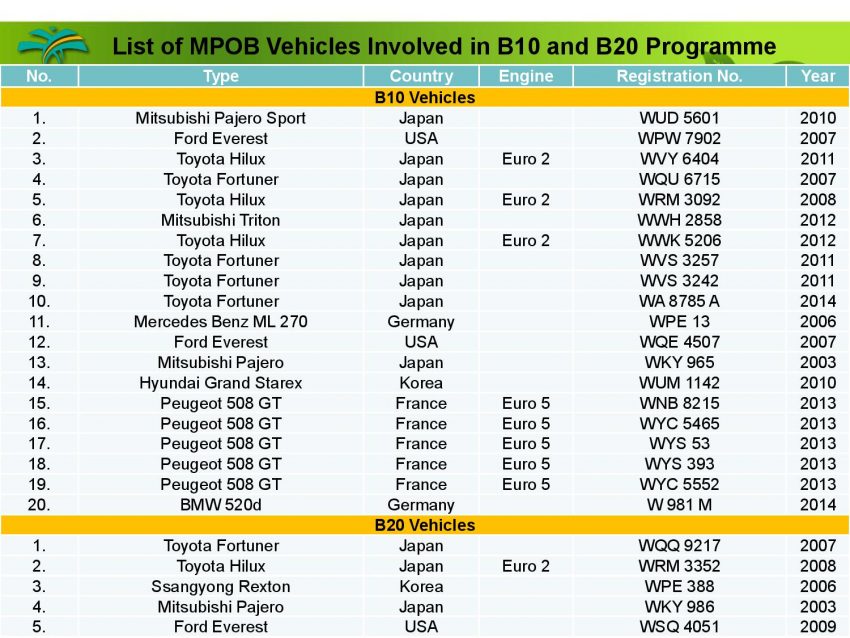 B10 生物柴油计划－让棕油专家来解答您对的疑问。 21477