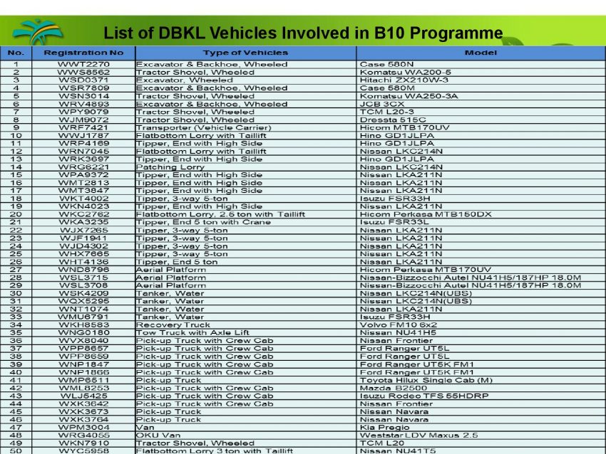 B10 生物柴油计划－让棕油专家来解答您对的疑问。 21478