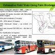 B10 生物柴油计划－让棕油专家来解答您对的疑问。