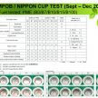 B10 生物柴油计划－让棕油专家来解答您对的疑问。