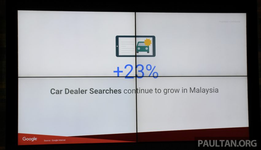 Google数据显示，86%大马人先上网查询后才购买汽车！ 25814