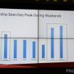 Google数据显示，86%大马人先上网查询后才购买汽车！