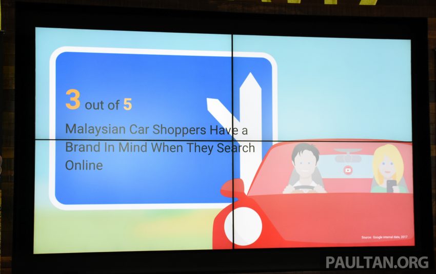Google数据显示，86%大马人先上网查询后才购买汽车！ 25807