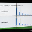 Google数据显示，86%大马人先上网查询后才购买汽车！