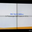 Google数据显示，86%大马人先上网查询后才购买汽车！