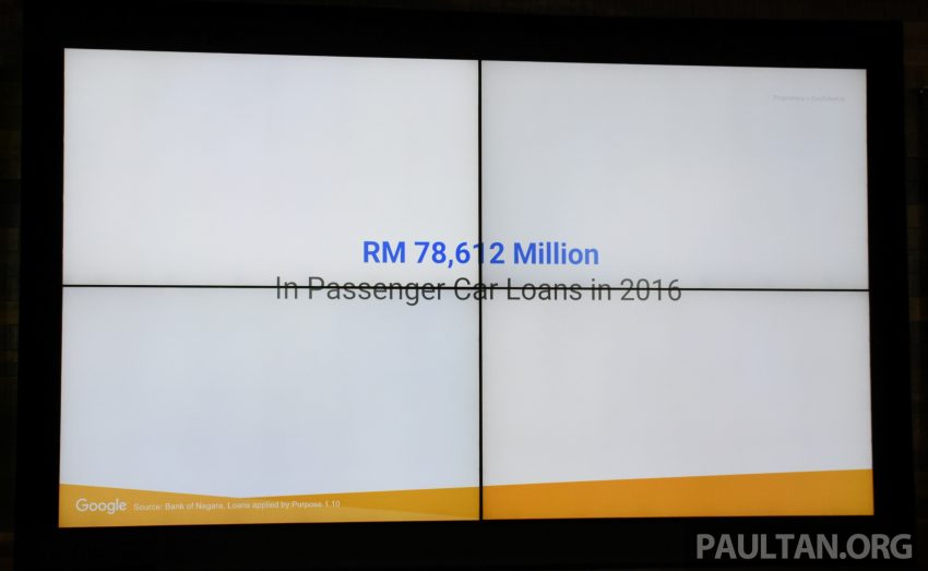 Google数据显示，86%大马人先上网查询后才购买汽车！ 25811