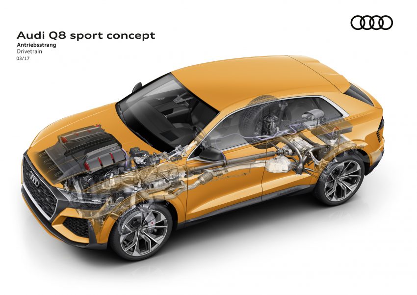 Audi 确认增加两款新SUV，Q4 与 Q8 两年内陆续面世。 25090