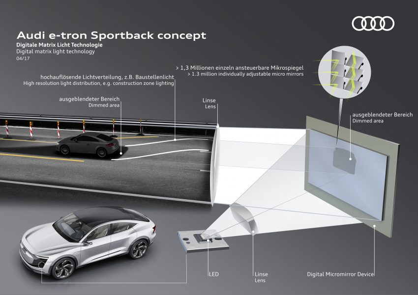 Audi e-tron Sportback 概念车面世，2019年开始量产！ 26223