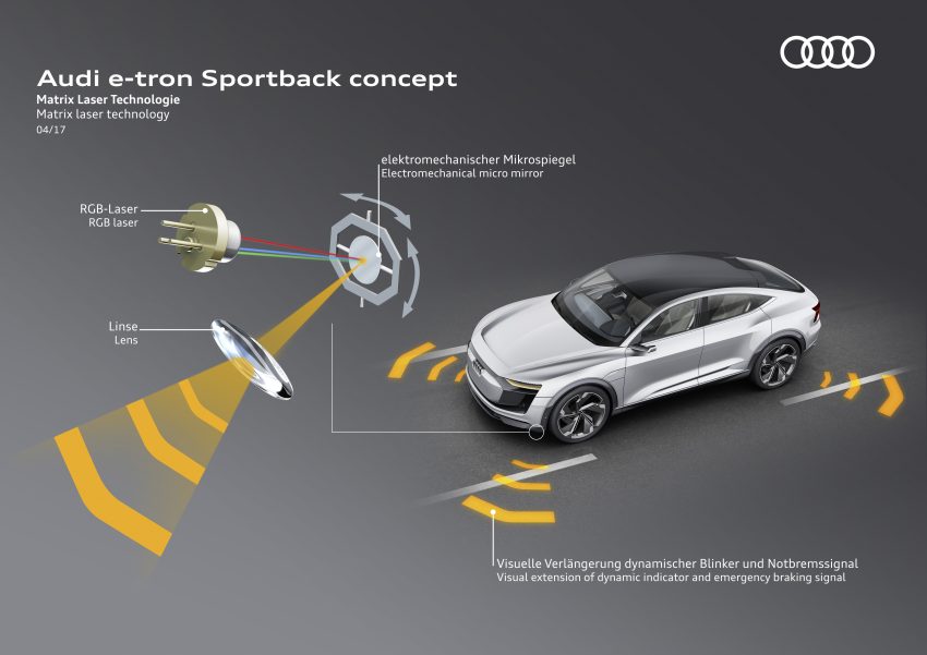 Audi e-tron Sportback 概念车面世，2019年开始量产！ 26224