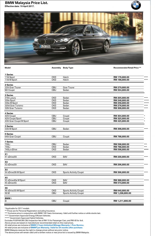 BMW Malaysia 发布新汽车价格表，超过10款进口车型退出本地市场，部分较冷门车型调高价格，只剩一款柴油车。