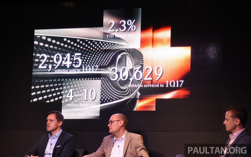 稳坐汽车豪华品牌第一，Mercedes-Benz Malaysia 2017年第一季度业绩再创新高，销量比去年同时期增长11%！ 27173