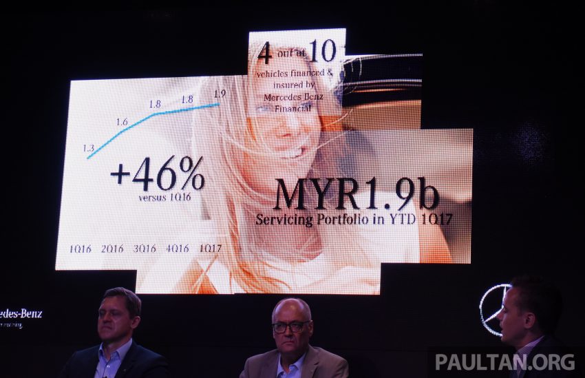 稳坐汽车豪华品牌第一，Mercedes-Benz Malaysia 2017年第一季度业绩再创新高，销量比去年同时期增长11%！ 27177