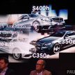 稳坐汽车豪华品牌第一，Mercedes-Benz Malaysia 2017年第一季度业绩再创新高，销量比去年同时期增长11%！
