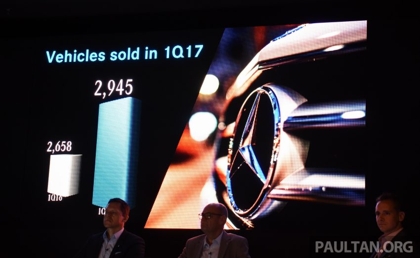 稳坐汽车豪华品牌第一，Mercedes-Benz Malaysia 2017年第一季度业绩再创新高，销量比去年同时期增长11%！ 27164