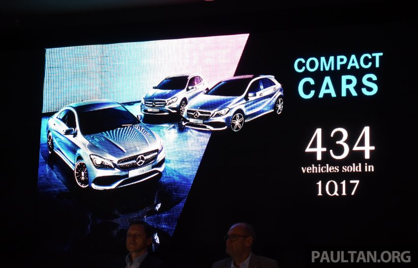 稳坐汽车豪华品牌第一，Mercedes-Benz Malaysia 2017年第一季度业绩再创新高，销量比去年同时期增长11%！ 27169