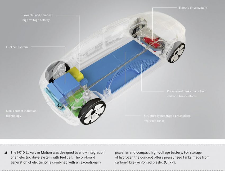 Daimler与Bosch双强联手，未来十年研发自动驾驶汽车！ 24386