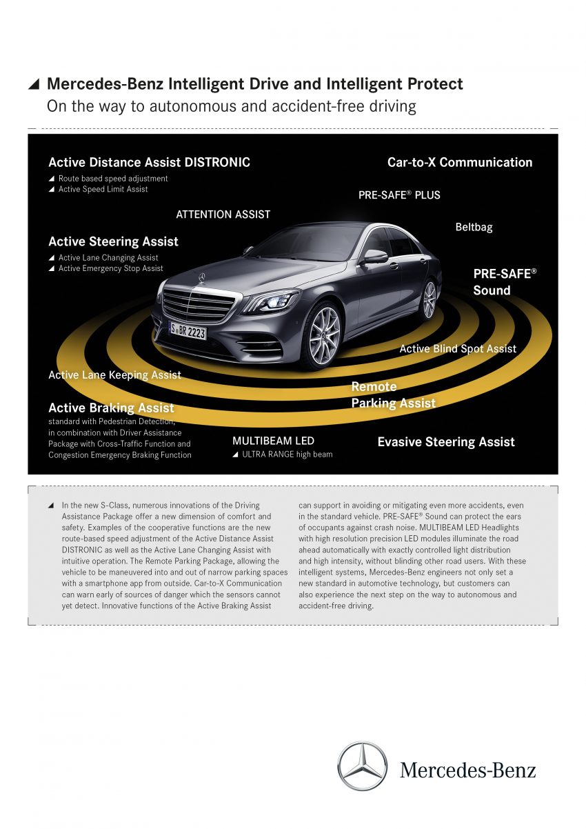上海车展：小改款 Mercedes-Benz S-Class 正式发表！ 26264
