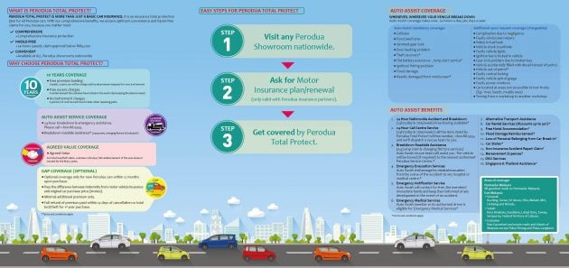 Perodua Total Protect , 专供 P2 车主的汽车保险配套。