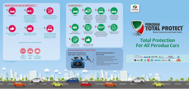 Perodua Total Protect , 专供 P2 车主的汽车保险配套。