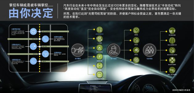 BMW 宣布全盘计划，2021年推出高度自动驾驶技术。