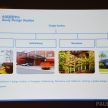 Proton-Geely 合作: 把 Proton 的研发部门打造成世界级。