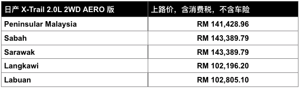 Nissan X-Trail Aero Edition 特仕版，价格从RM141k起。