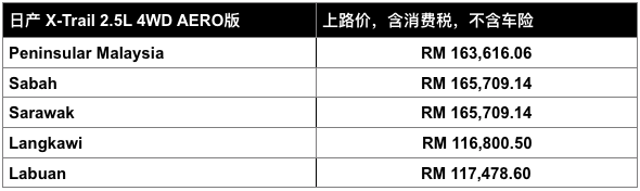 Nissan X-Trail Aero Edition 特仕版，价格从RM141k起。