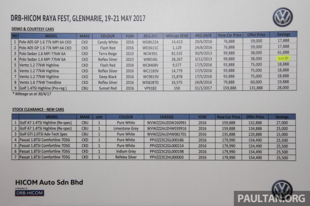 开斋节诱人促销, Volkswagen Polo Sedan 只需 RM 38K !