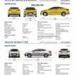 全新 Hyundai Elantra 完整规格与售价曝光，从120K起！