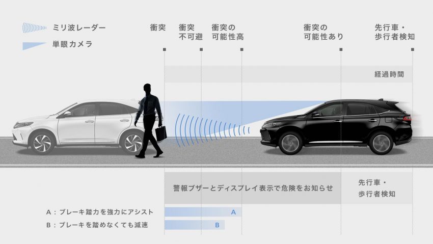 日本发布小改款 Toyota Harrier，新加坡宣布官方引入。 32776