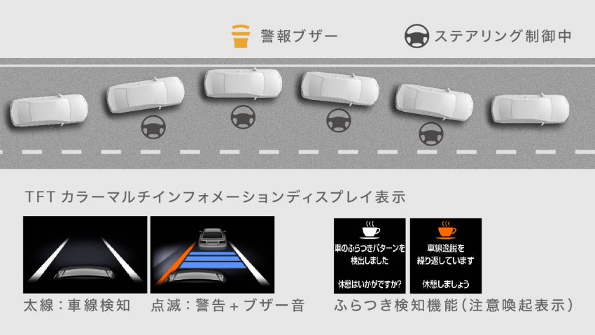 日本发布小改款 Toyota Harrier，新加坡宣布官方引入。 32777
