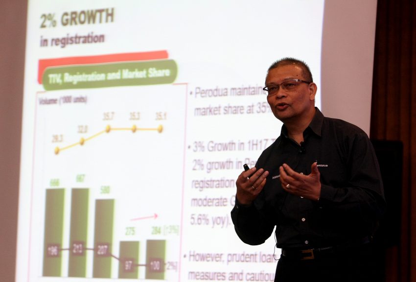 Perodua 上半年销量达9万9700辆，今年目标设202K辆。 35396