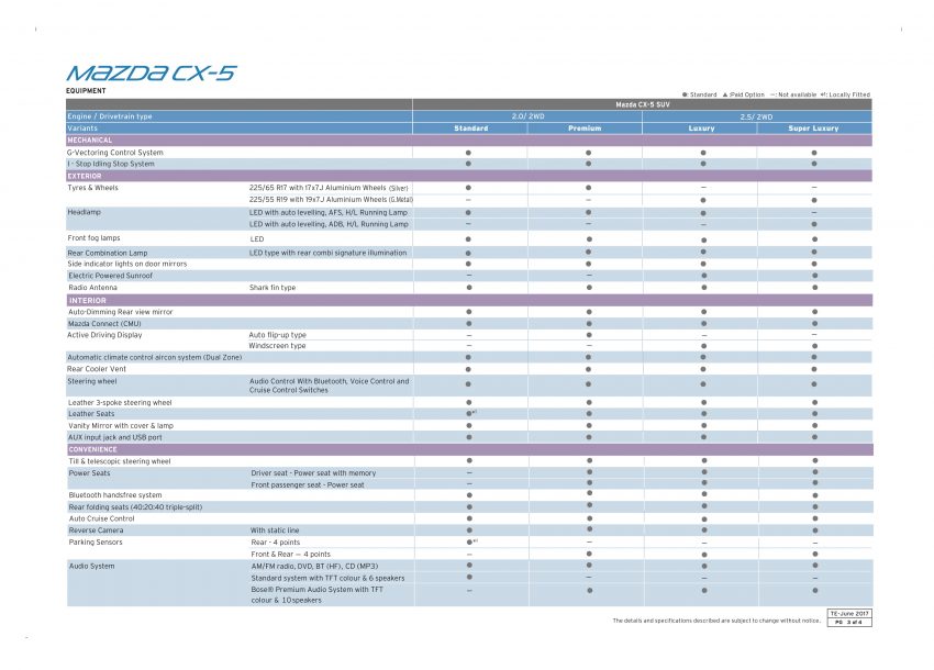 抢先大马一步，新加坡发布第二代全新Mazda CX-5！ 36581