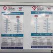 Sg Buloh-Kajang 次阶 MRT 下周全线开通, 全长51公里。