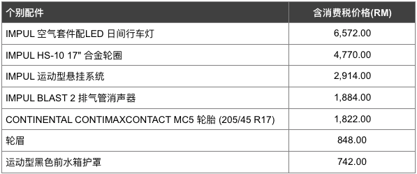 Nissan Grand Livina IMPUL全新套件发布，RM12.8k起。