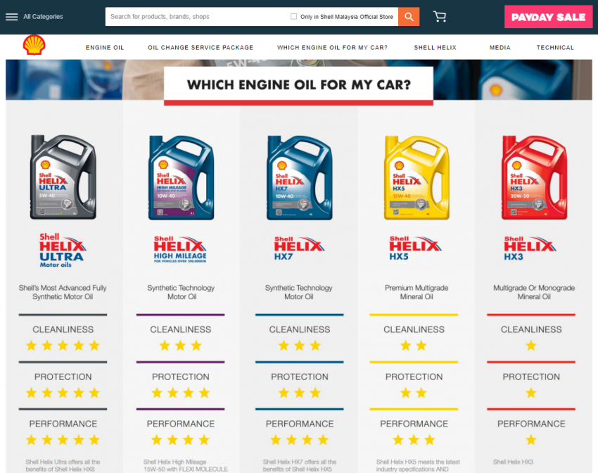 Shell 与 Lazada 合作，如今可网购 Shell 引擎润滑油。 38056