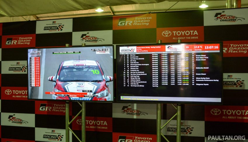 Toyota Gazoo Racing Festival Batu Kawan体育馆引爆！ 39061