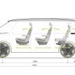 经典回归，Volkswagen I.D. Buzz 概念电动小巴确认量产 !