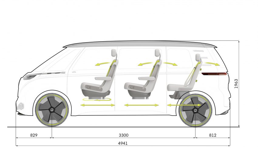 经典回归，Volkswagen I.D. Buzz 概念电动小巴确认量产 ! 39866