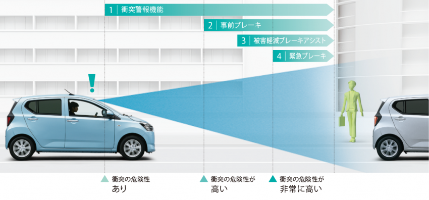 下一代 Perodua Alza？Daihatsu Mira e:S PS改造假想图。 42246