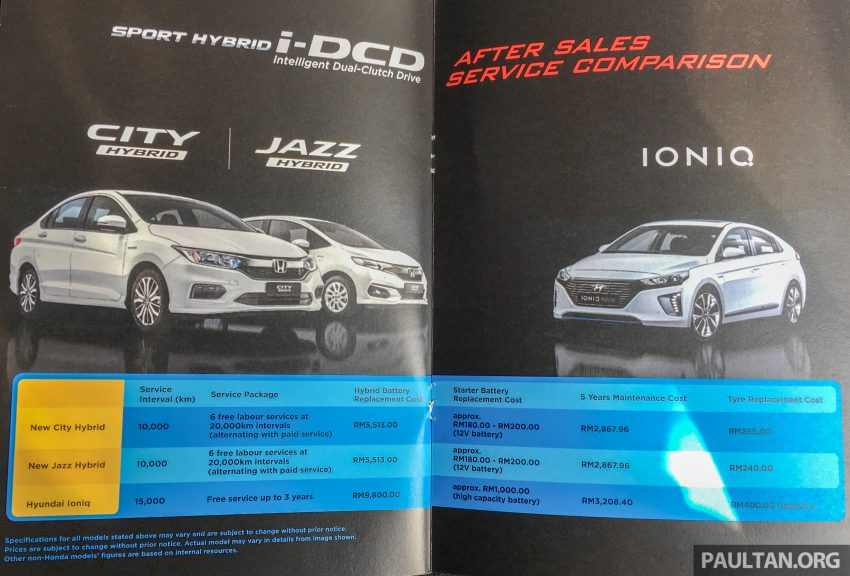 Hybrid 保养费用贵? Honda Malaysia 来告诉你实际价格。 40667