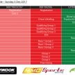 大马速度节 MSF 赛车运动，决赛圈12月2日及3日开跑！
