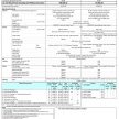Toyota Fortuner 增加2个高阶柴油等级，价格日后宣布。