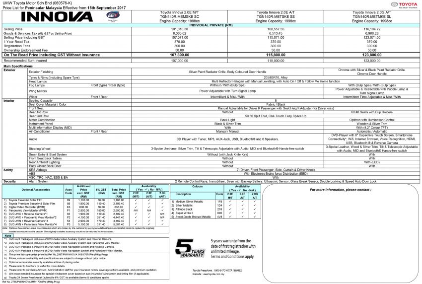 Toyota Innova 追加更高阶的 2.0X 等级，其余等级涨价。 42188