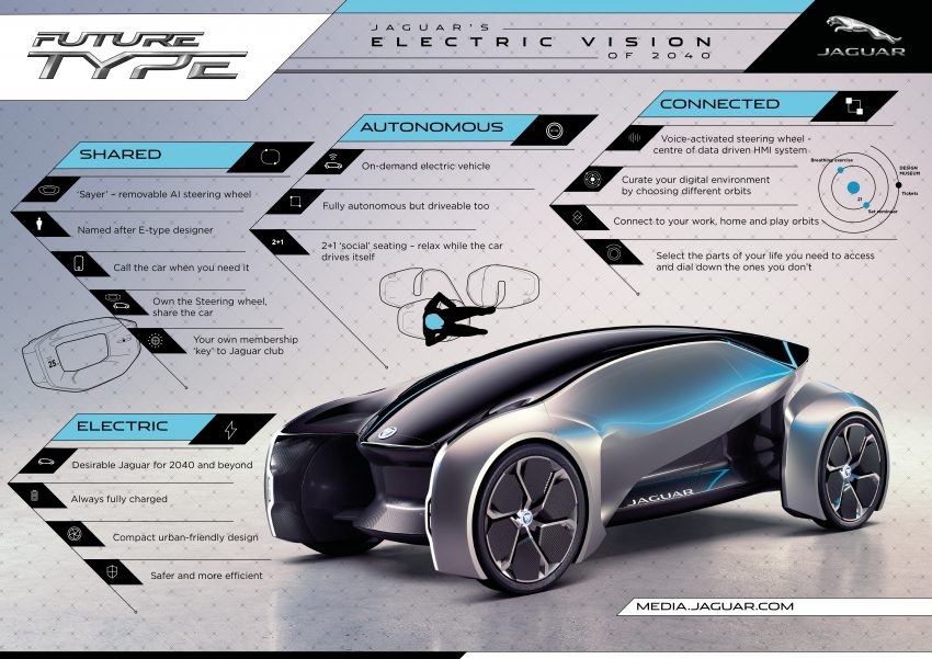 全自动共享概念车, Jaguar Future-Type Concept 概念车! 41315