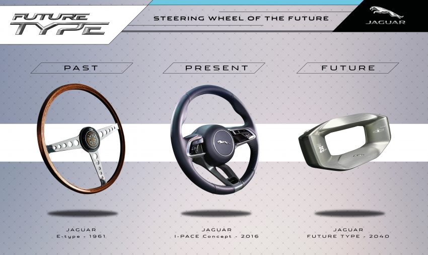 全自动共享概念车, Jaguar Future-Type Concept 概念车! 41332