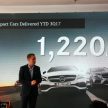 Mercedes-Benz 本地销量强劲，继续领跑豪华汽车品牌。