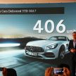 Mercedes-Benz 本地销量强劲，继续领跑豪华汽车品牌。